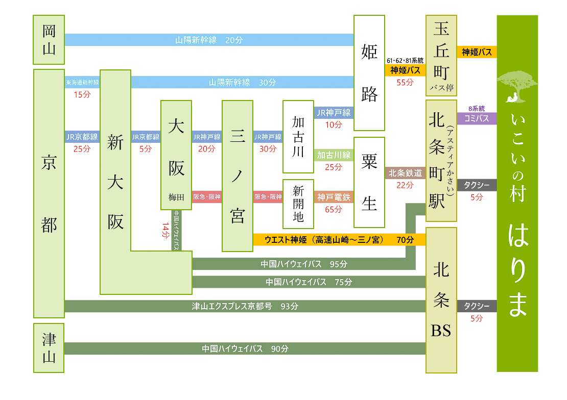 アクセスイメージ
