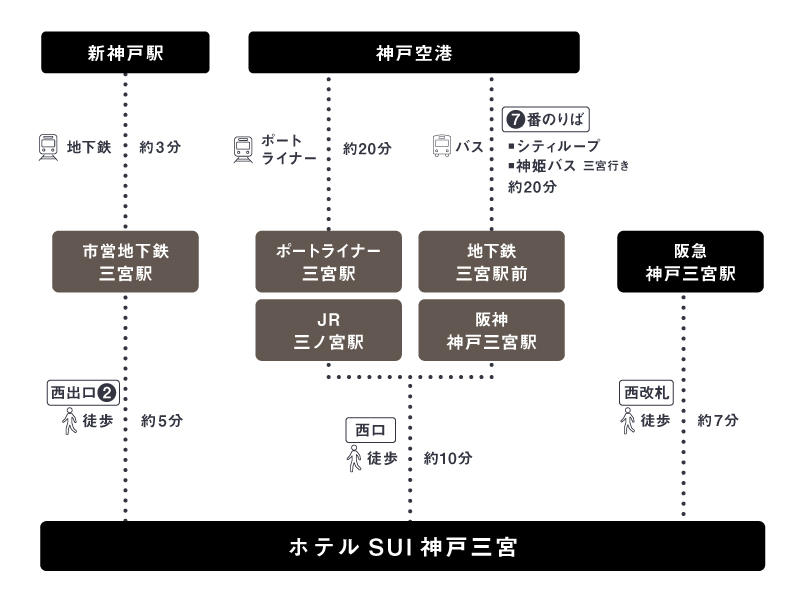 アクセスイメージ