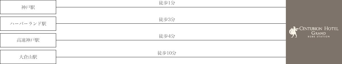 アクセスイメージ