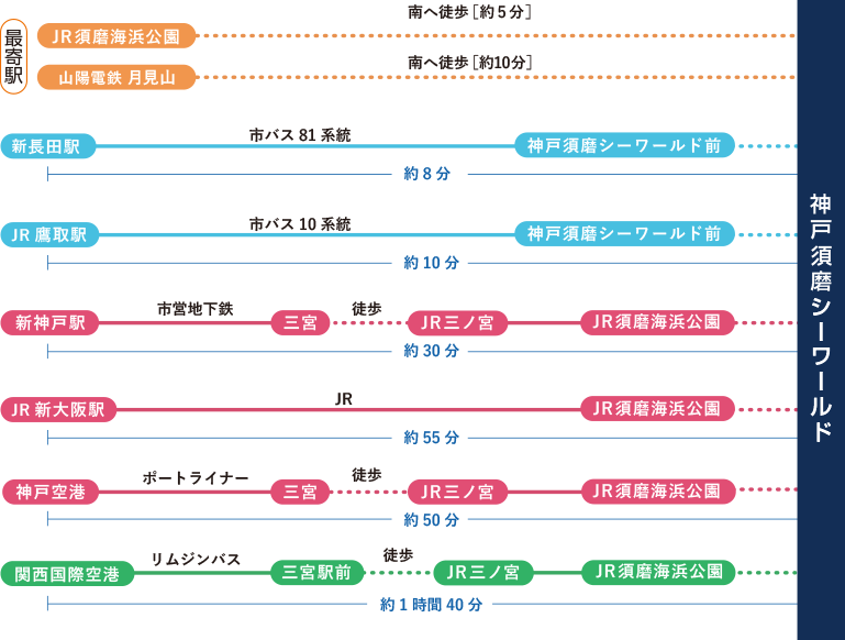 アクセスイメージ