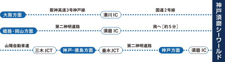 アクセスイメージ