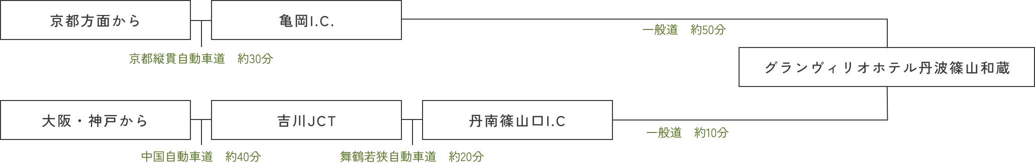 アクセスイメージ