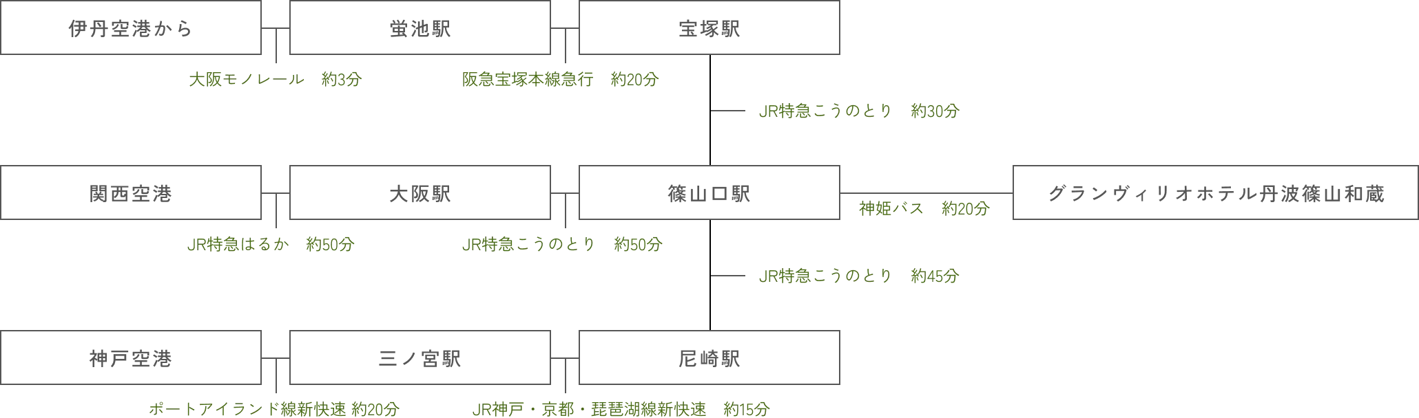 アクセスイメージ